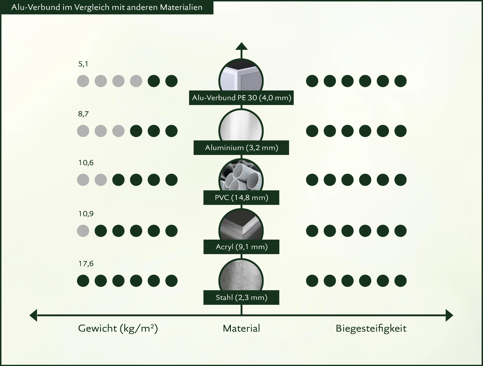 Aluminium-Hochbeet 210 cm zur Bepflanzung von Gemüse und Kräutern im Garten